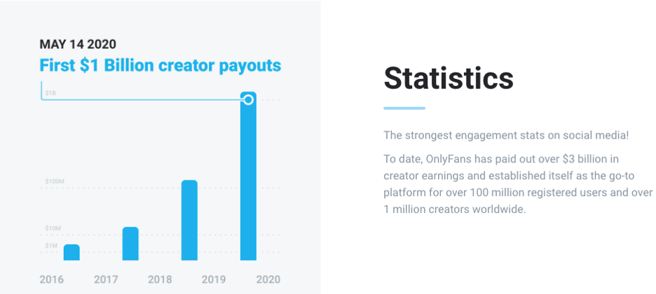 OnlyFans Payout Statistics