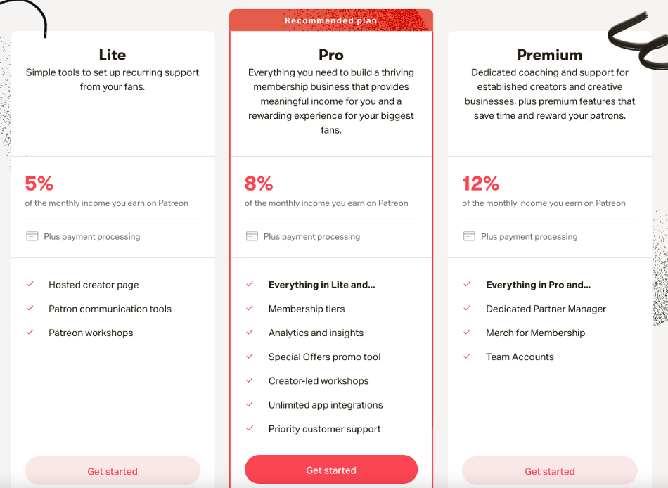 Patreon Platform Fees