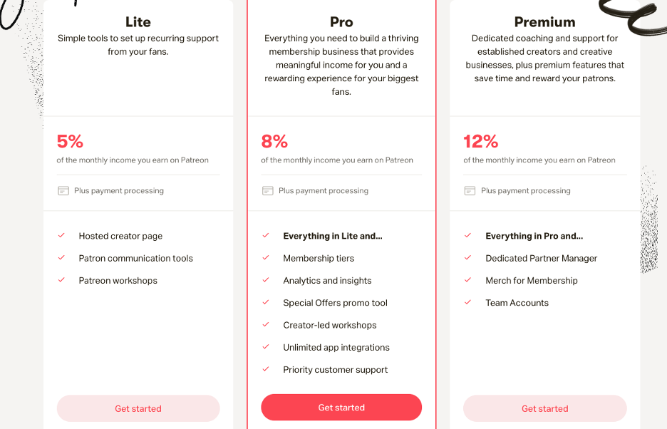 Patreon Pricing Chart